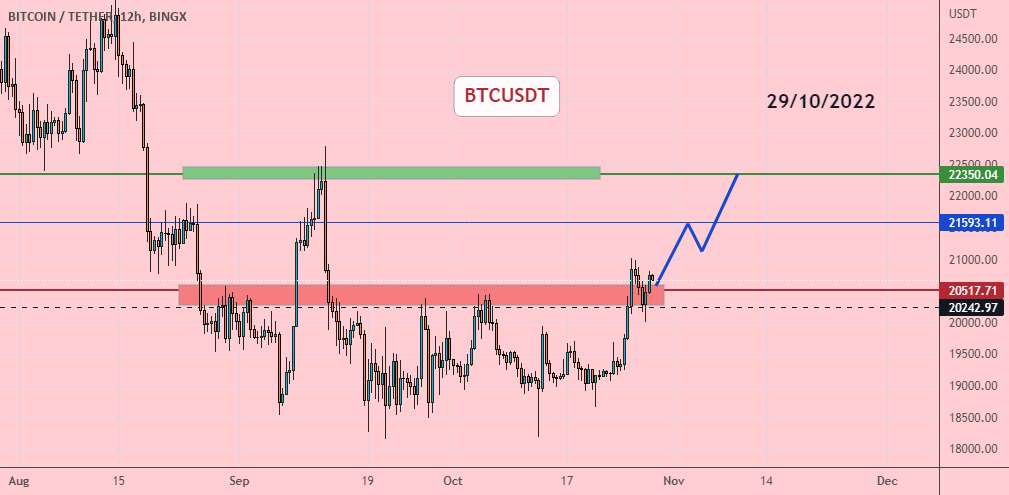  تحلیل بیت کوین - BTCUSDT