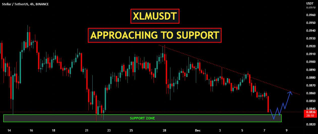  تحلیل استلار - XLMUSDT | نزدیک شدن به حمایت
