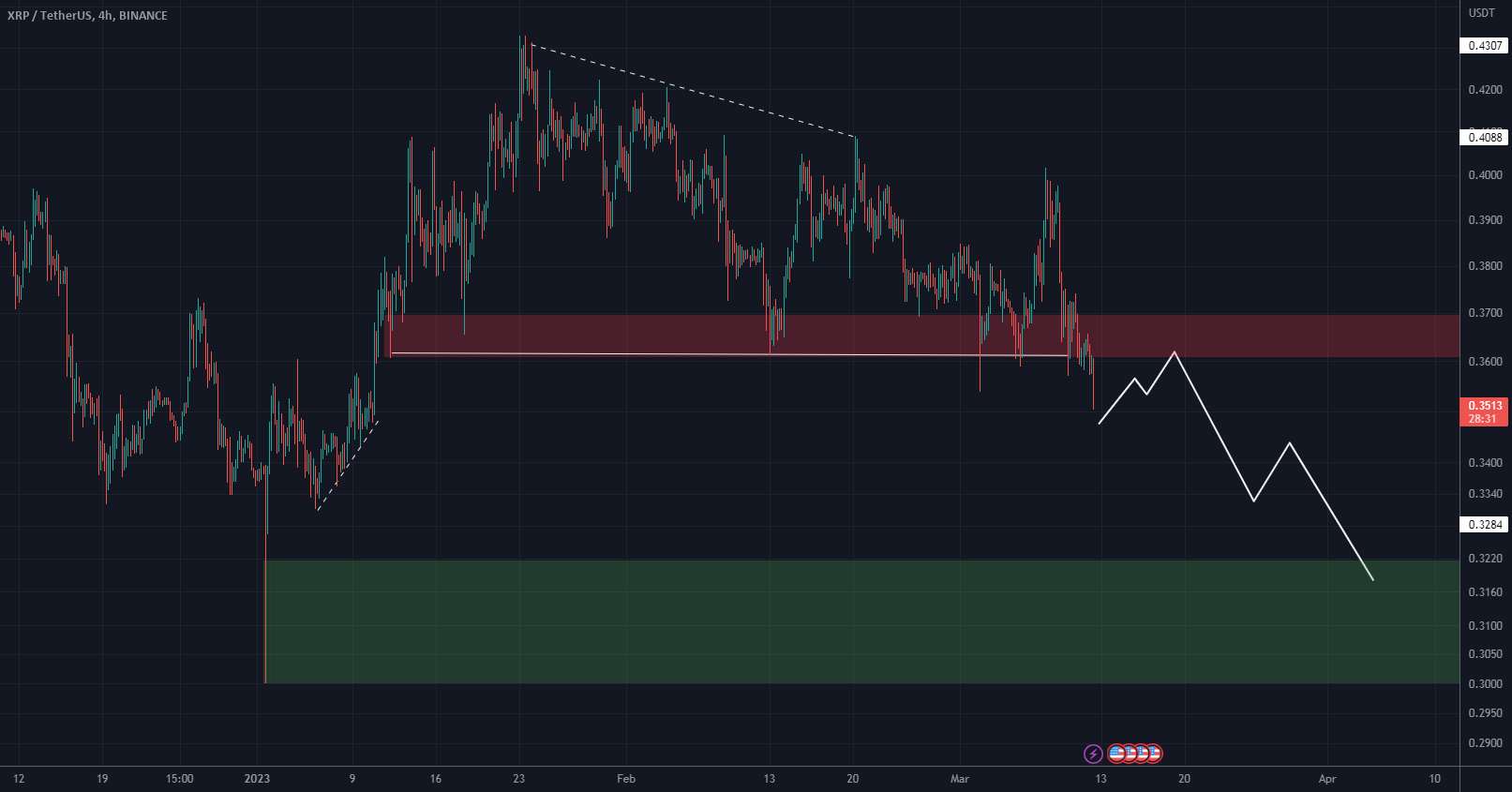  تحلیل ریپل - XRP هنوز نزولی است