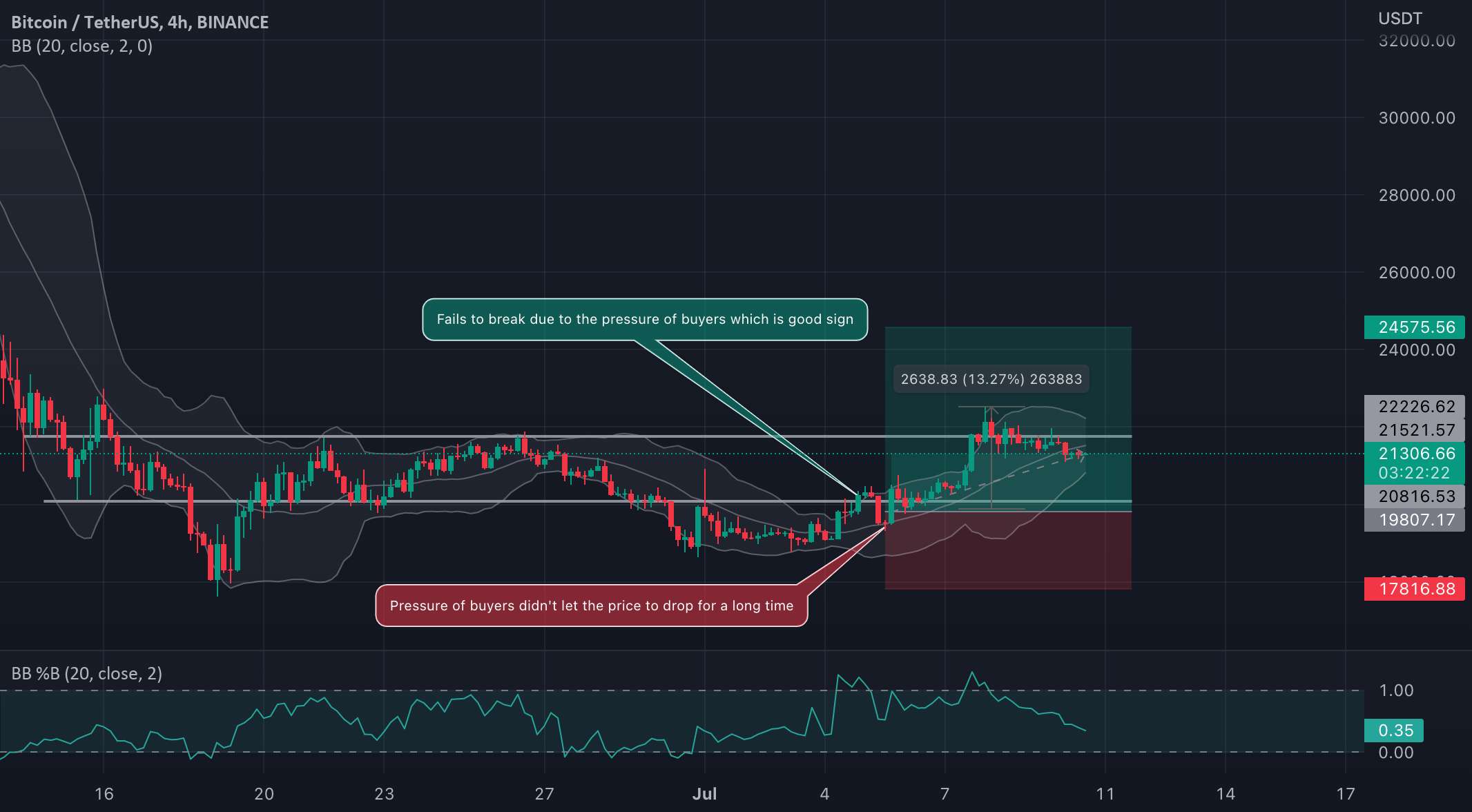  تحلیل بیت کوین - بررسی اجمالی بیت کوین!