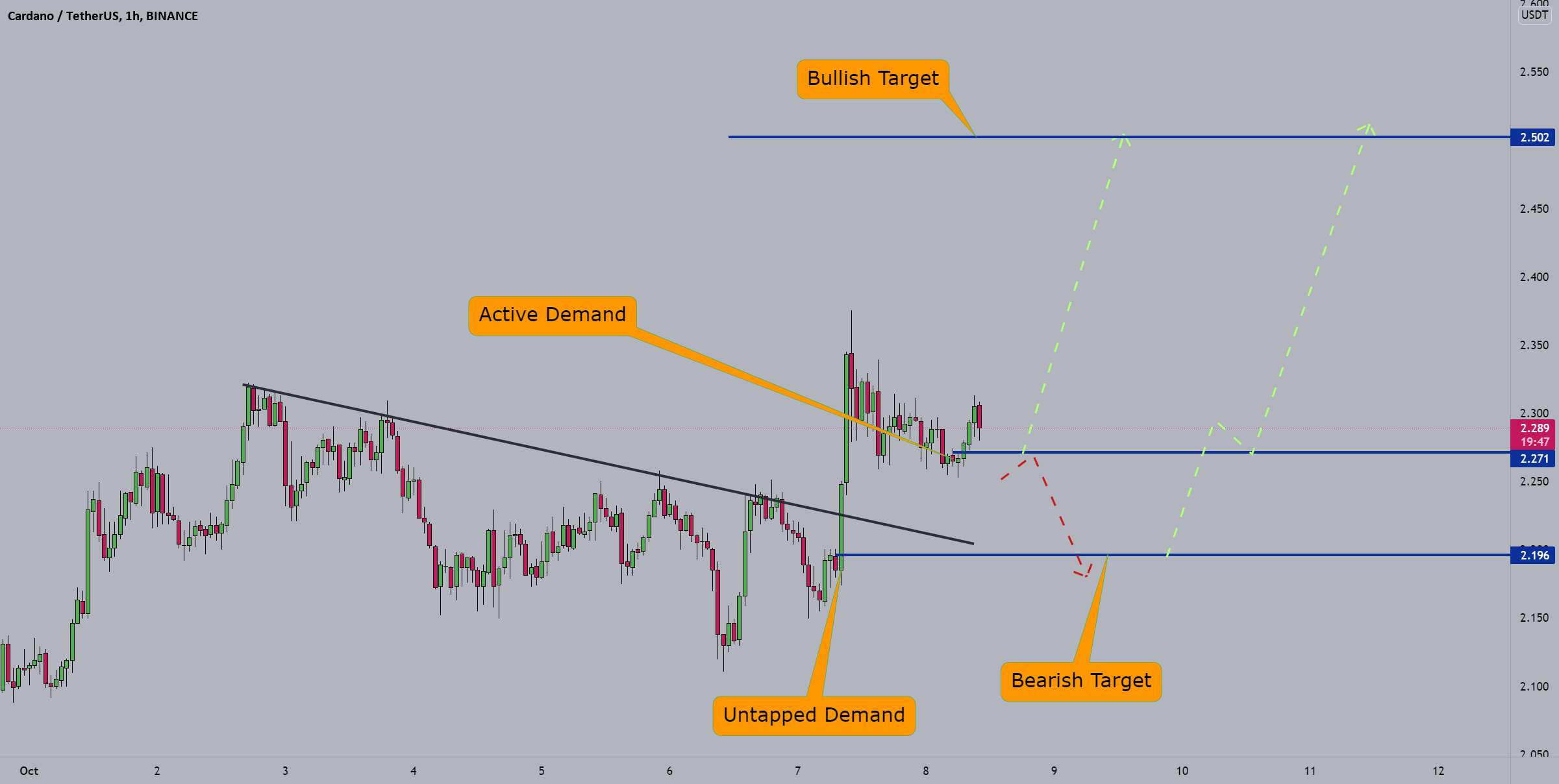  تحلیل کاردانو - راه اندازی CARDANO H1 (راهپیمایی قوی؟)