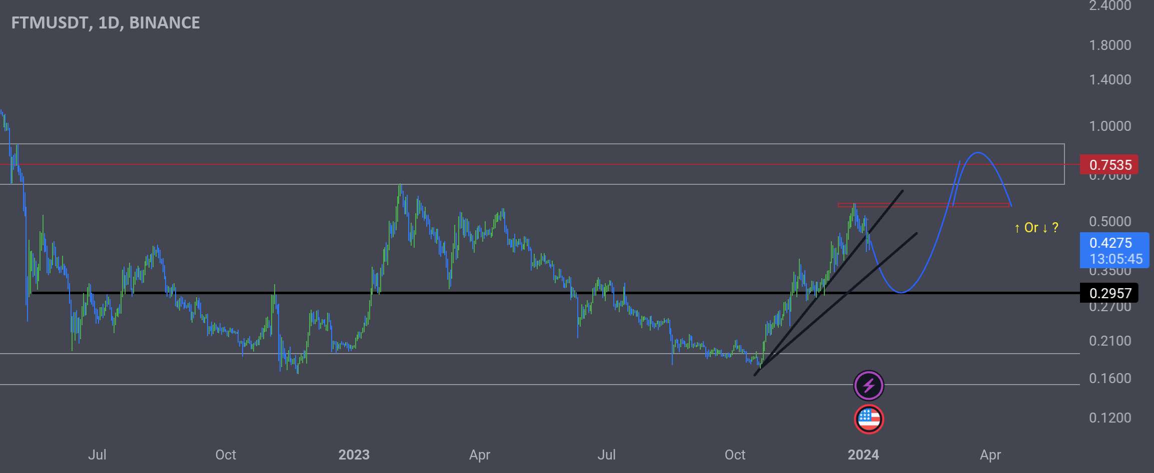  تحلیل فانتوم - $FTM 1D