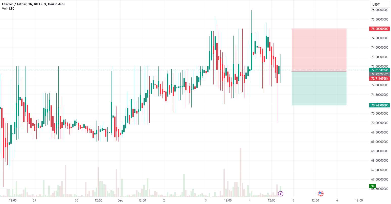  تحلیل لایت کوین - LTC (Crypto Litecoin) فروش TF H1 TP = 70.94