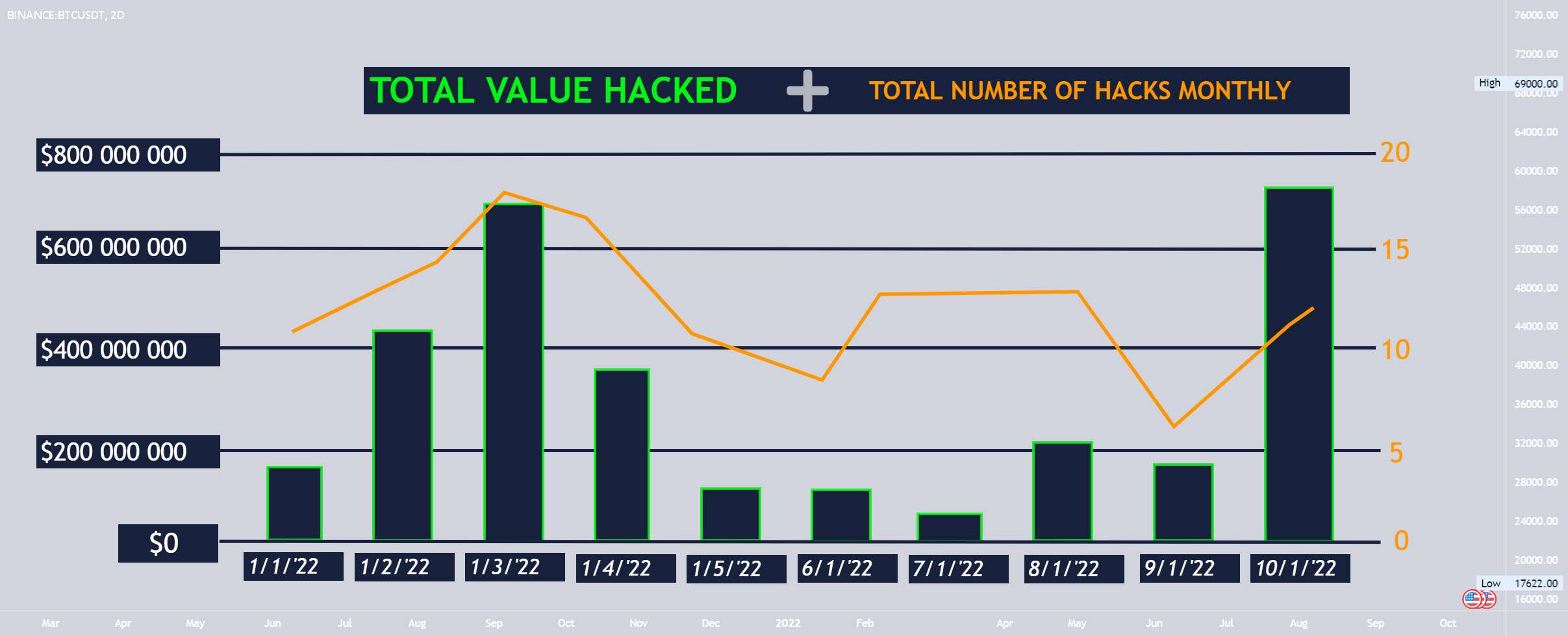  تحلیل بیت کوین - Crypto - UPtober یا HACKtober 🤔