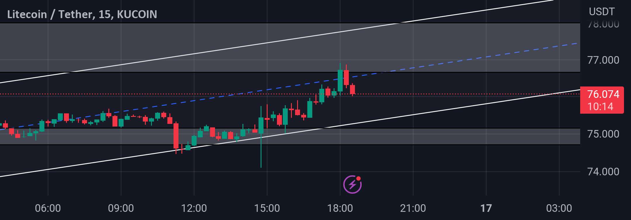 LTC