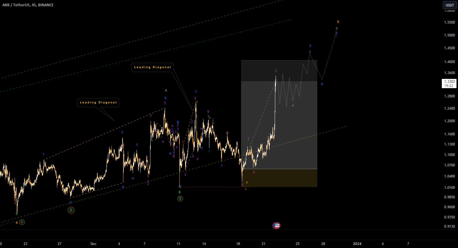 ARBITRUM UPDATE 7RR