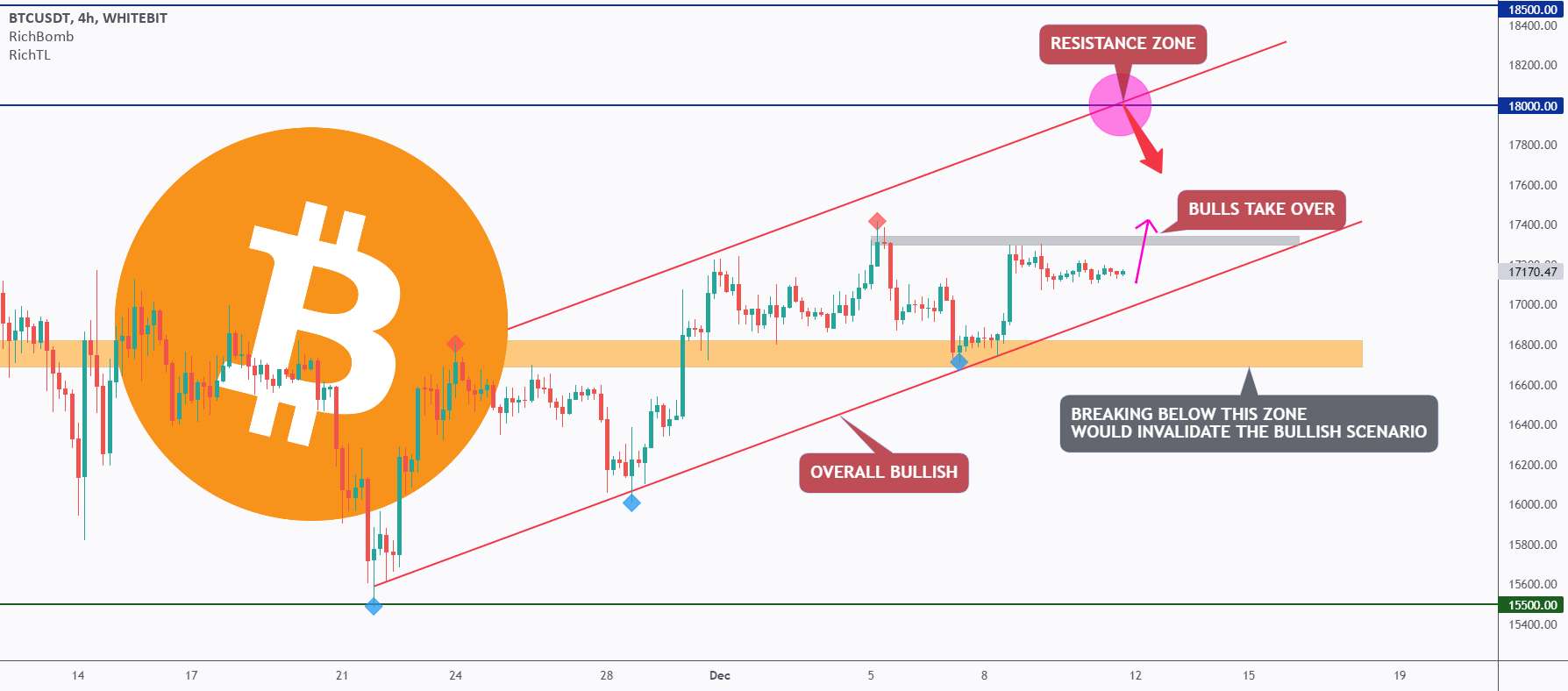  تحلیل بیت کوین - BTC - صعودی سپس نزولی؟ 🔎