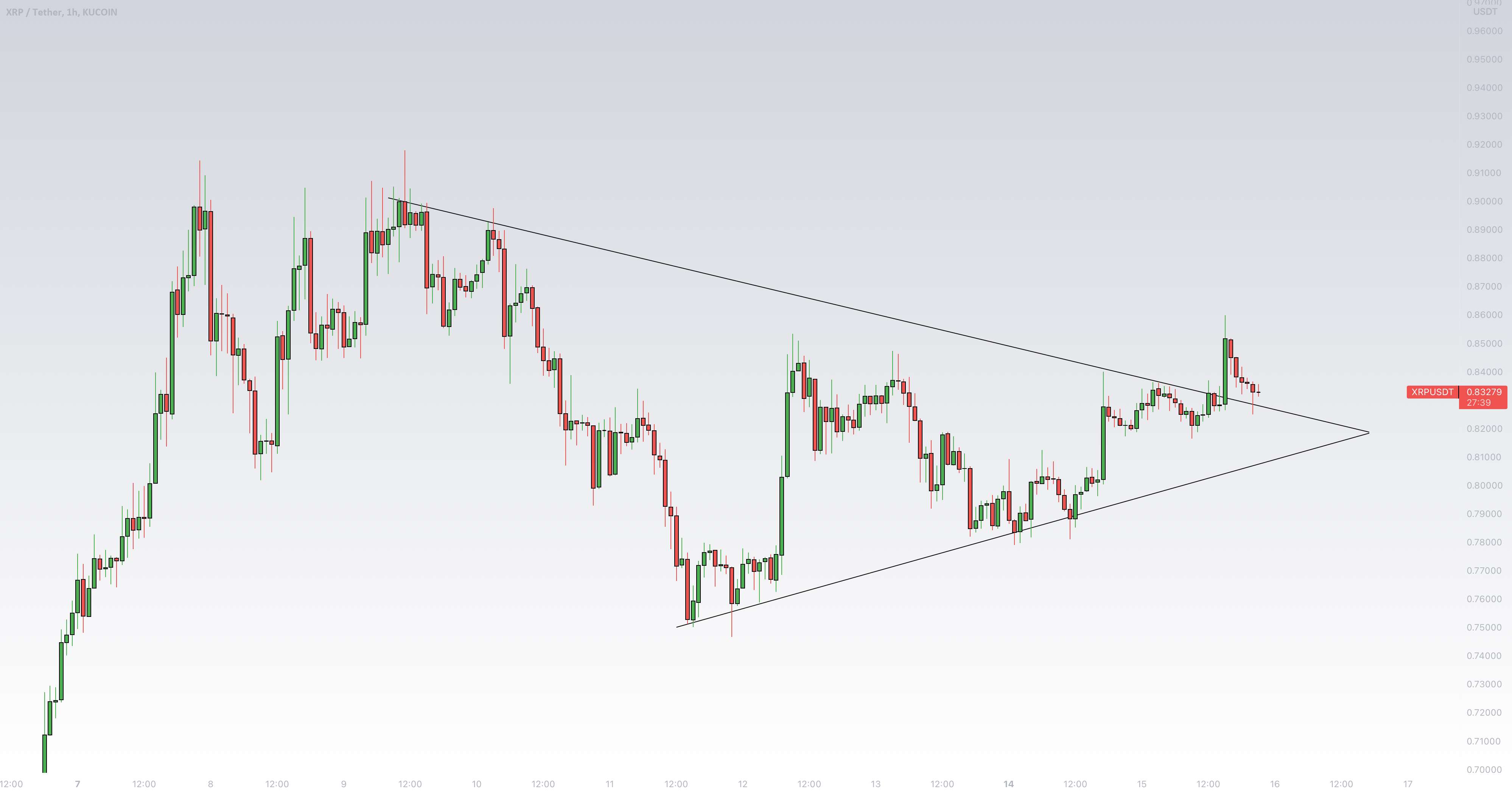 XRP فقط این سیگنال خرید را داد...