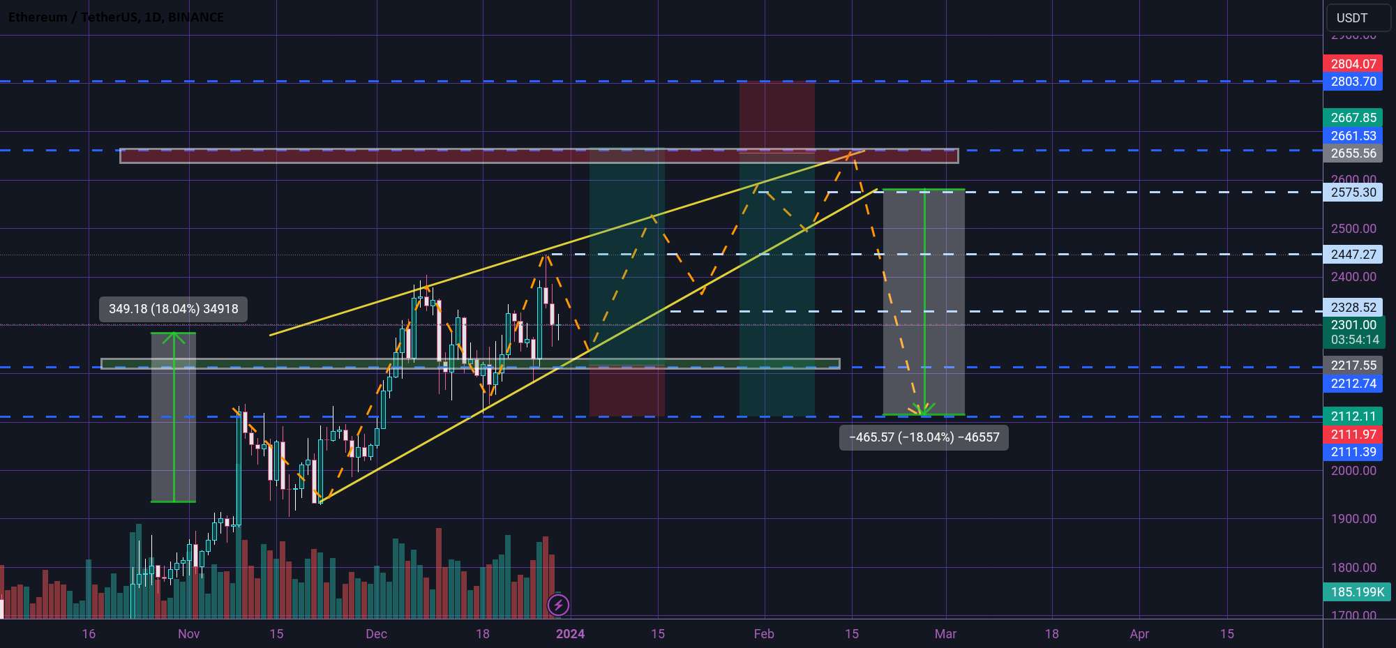  تحلیل اتریوم - ETH LONG & SHORT POSITION 😎↗️😎↘️😎↗️😎↘️