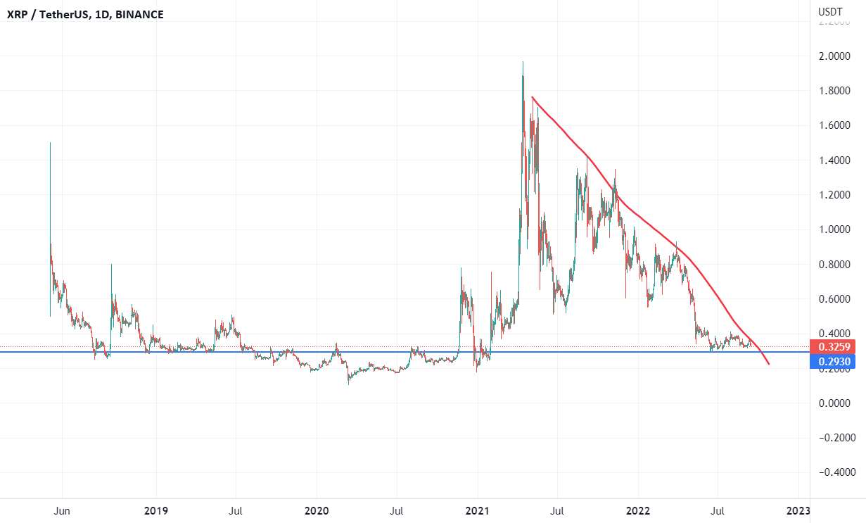  تحلیل ریپل - XRP