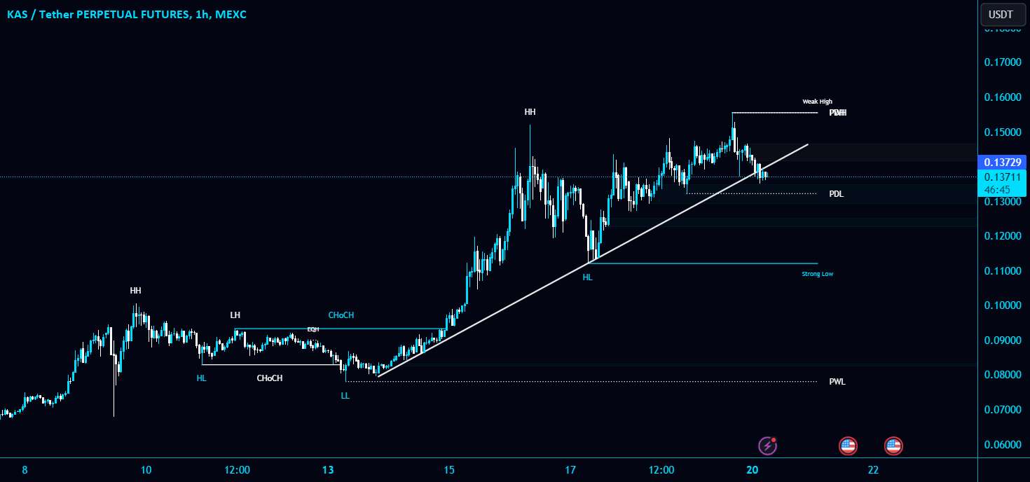  تحلیل Kaspa - #KAS/USDT خط روند مورب را در TF 1 ساعته می شکند!