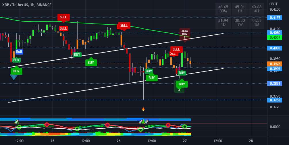 XRP 1 ساعت