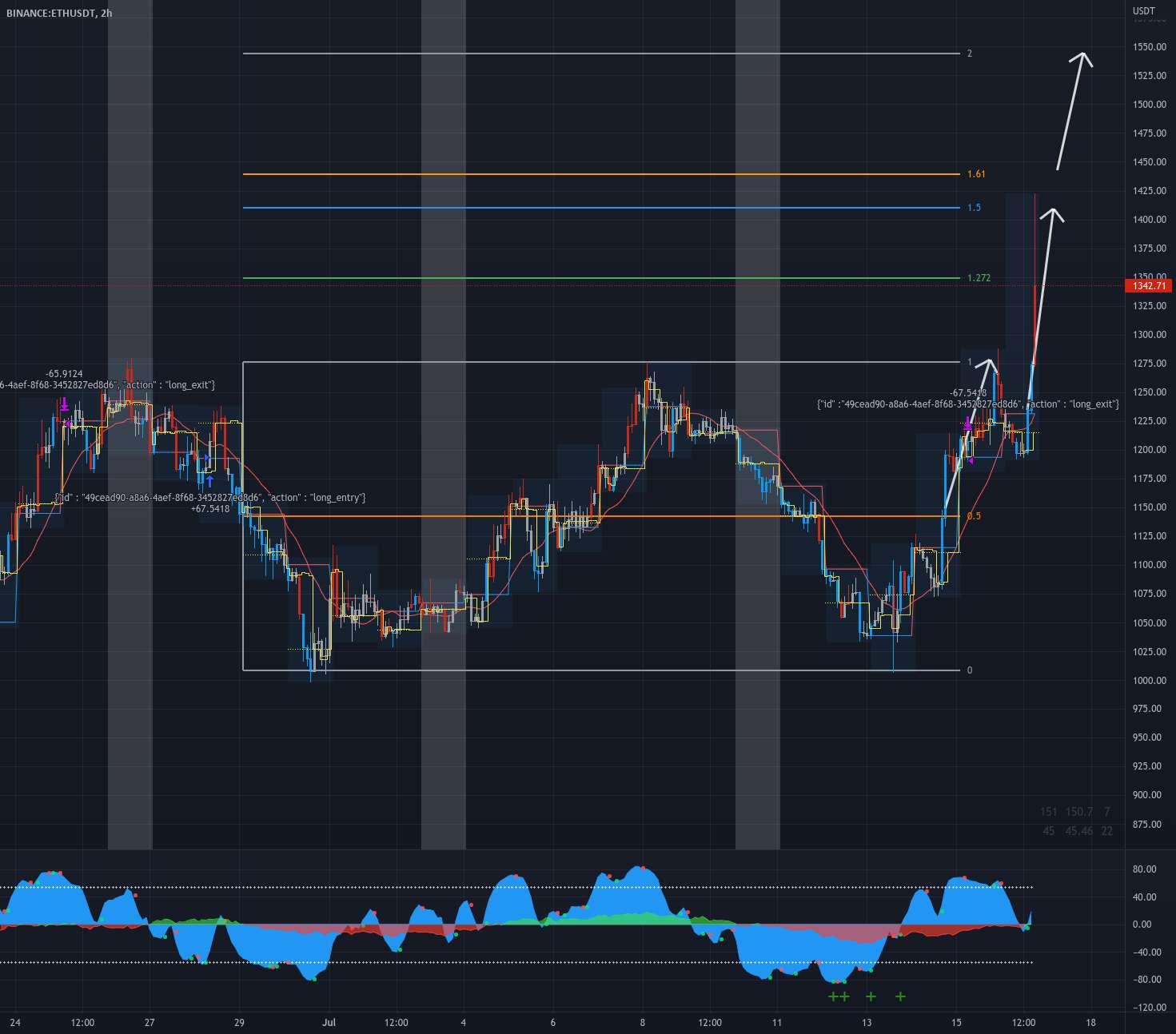 کسب مقداری سود در پسوند 1.5 در ETHEREUM