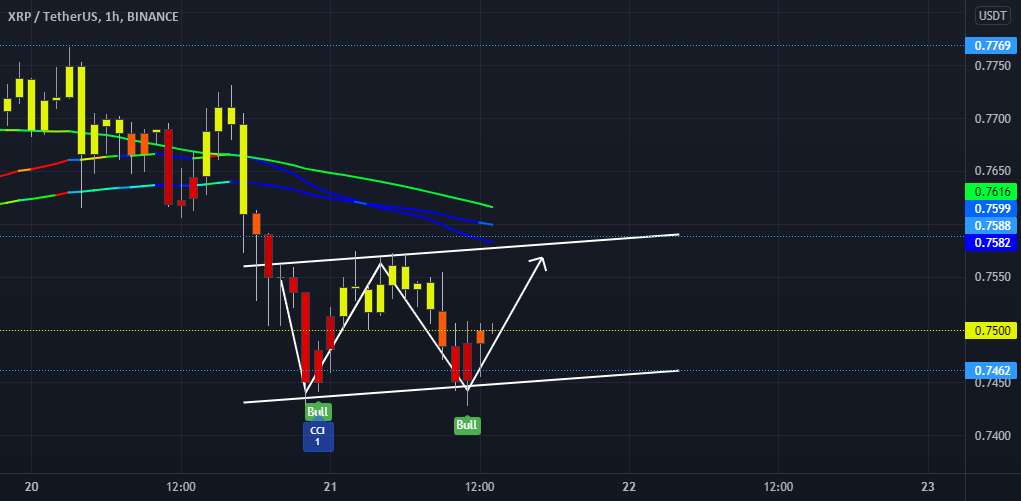 XRP 1 ساعت