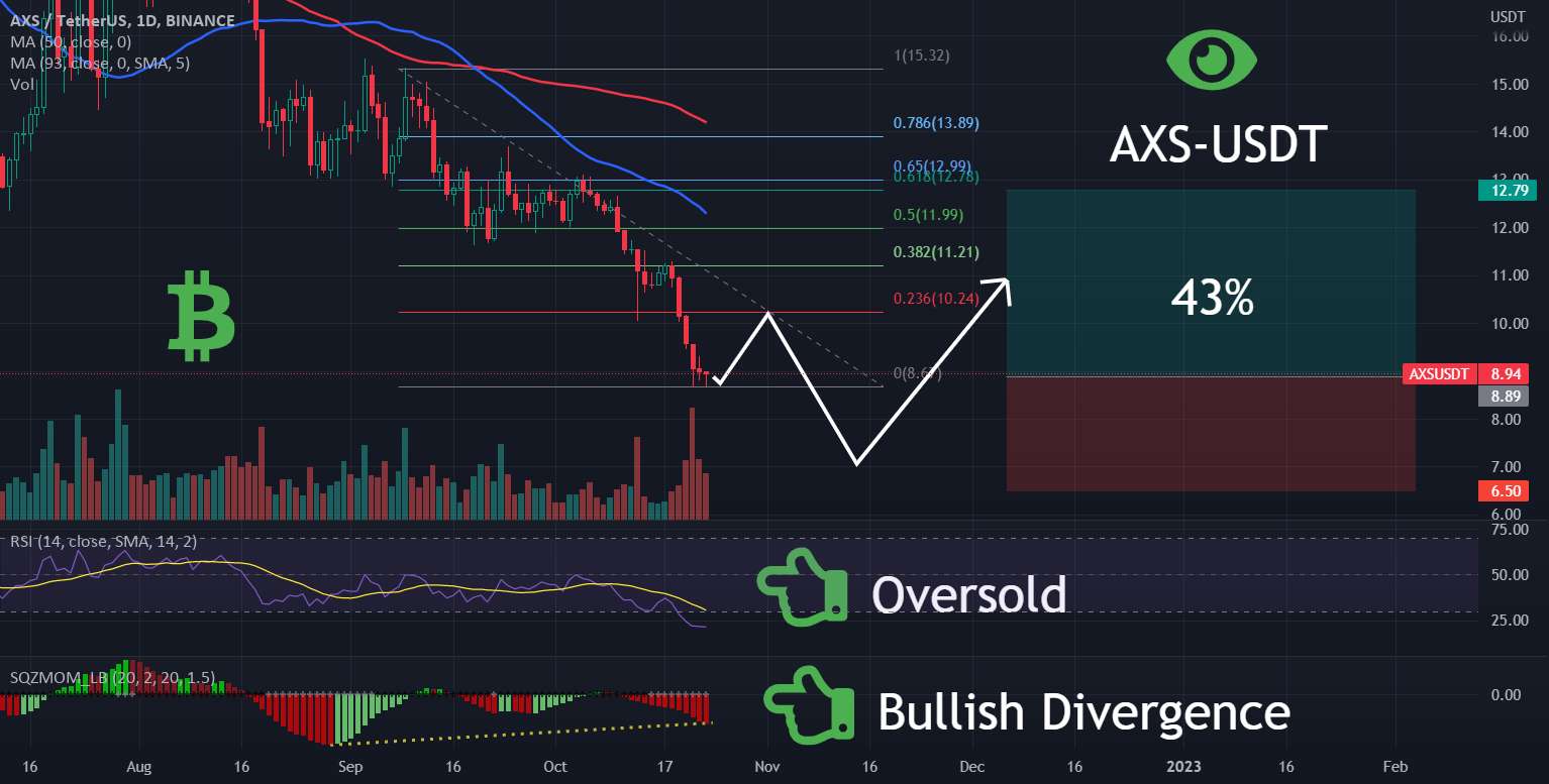 AXS | بازی Crypto Play | ورود خوب