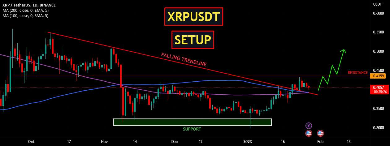 XRPUSDT | برپایی