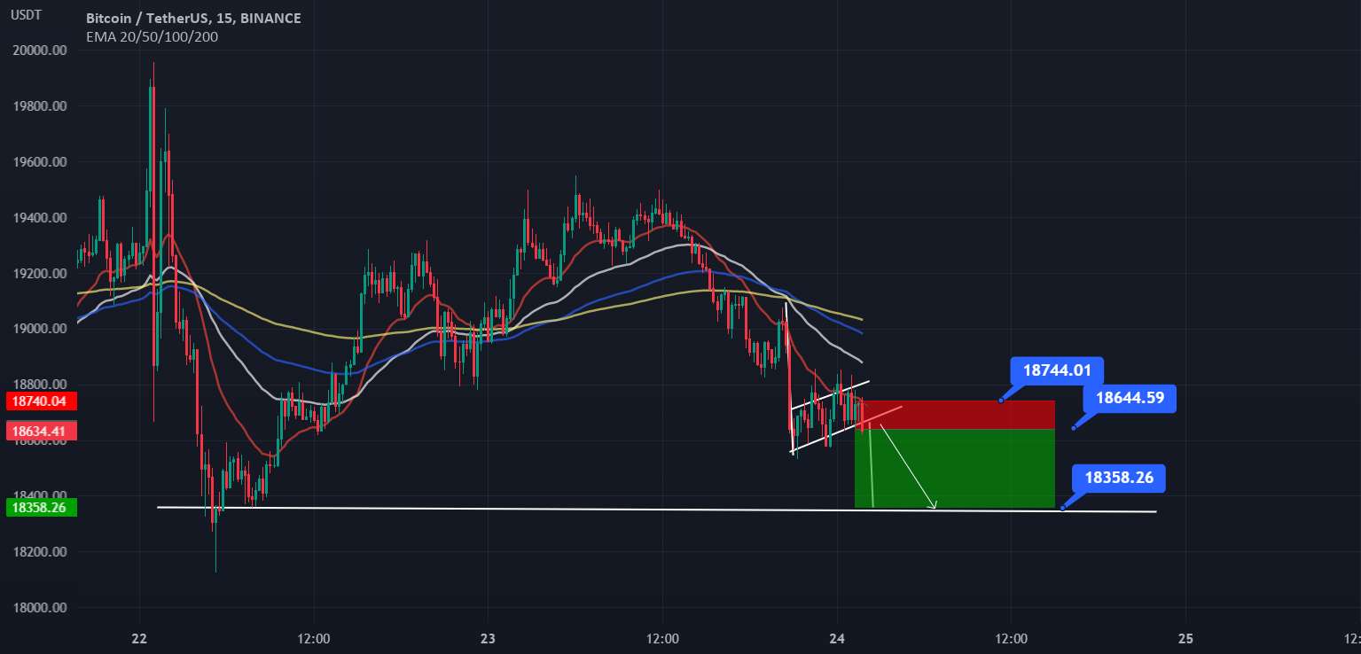  تحلیل بیت کوین - BTCUSDT