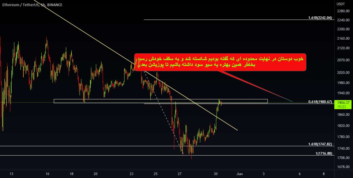  تحلیل اتریوم - ETHUSDT
