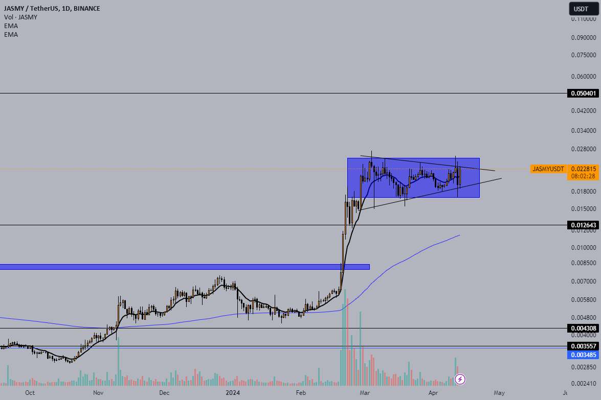  تحلیل JasmyCoin - JASMY یک سکه یک امید شکستن مثلث!