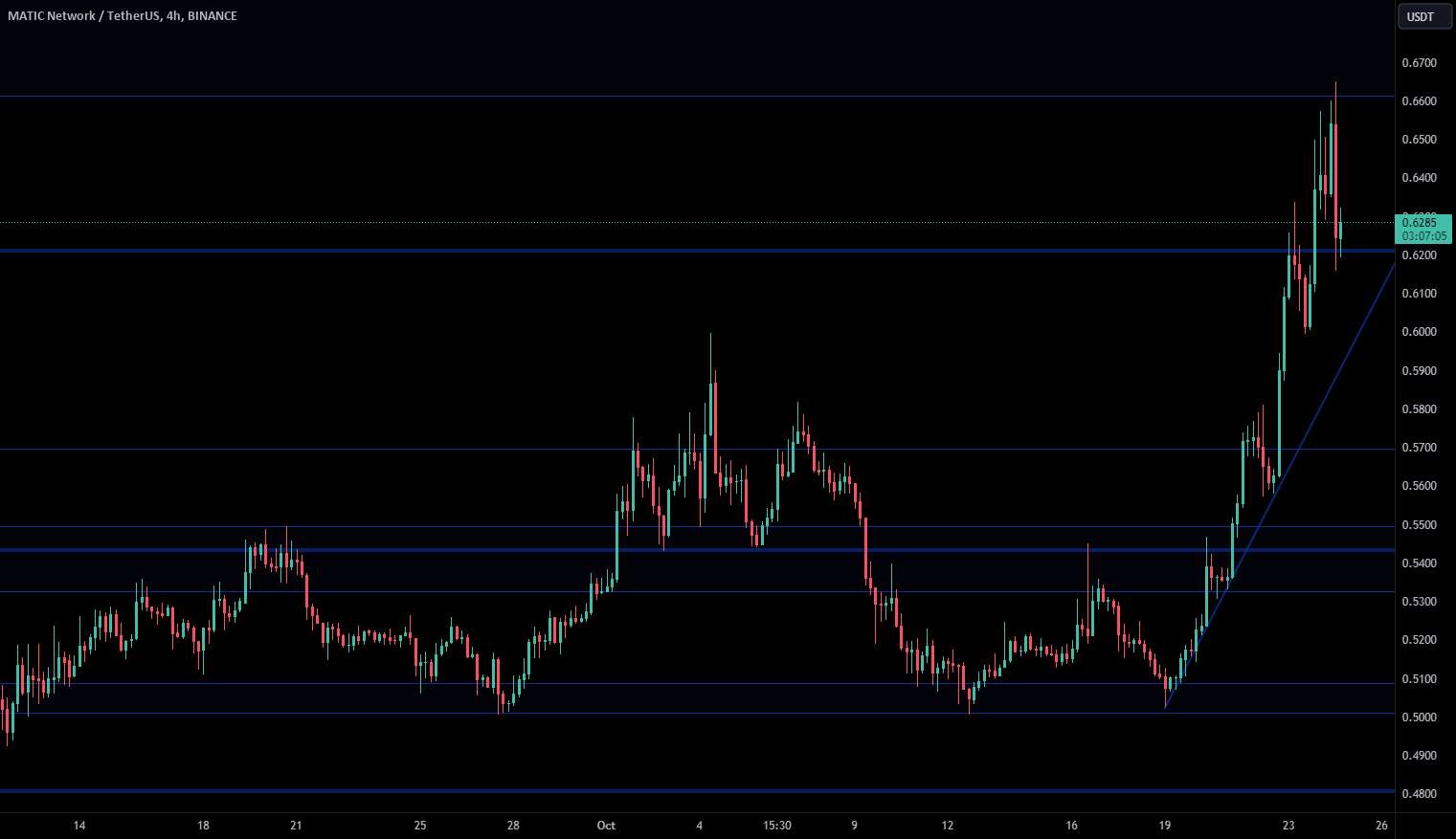 MATICUSDT