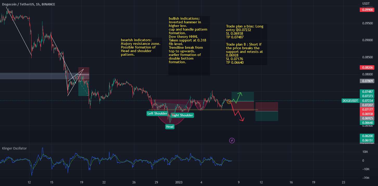  تحلیل دوج کوین - تحلیل روند برای Dogeusdt