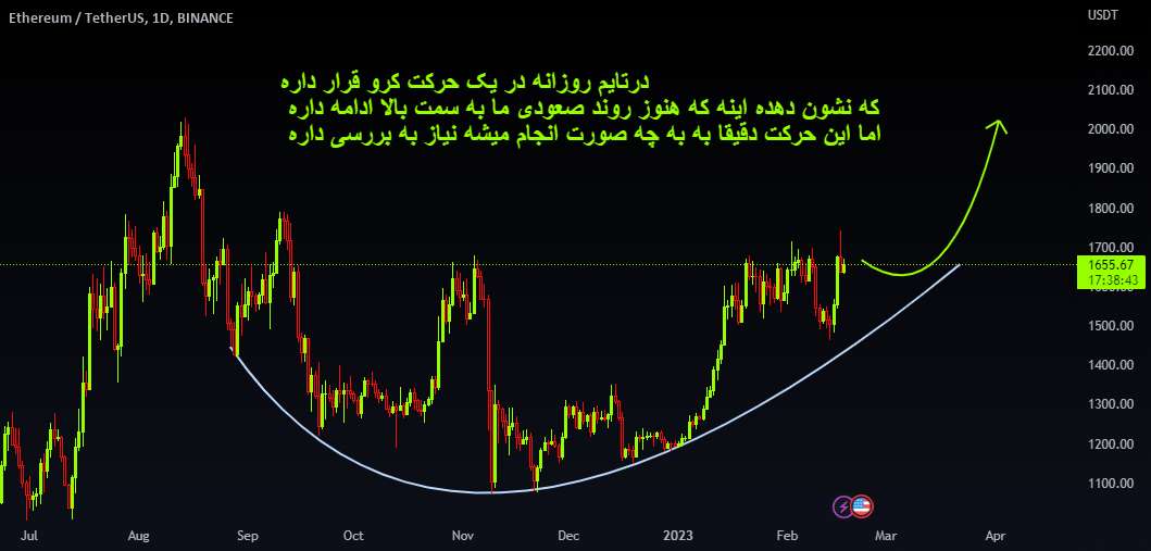  تحلیل اتریوم - ETHUSDT