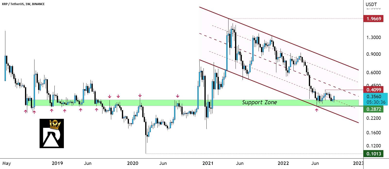 ☑️ XRP usdt - هفتگی ☑️