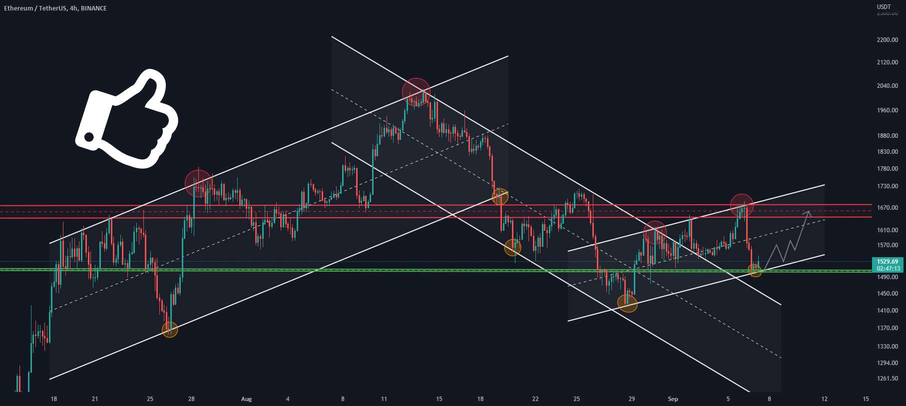  تحلیل اتریوم - #ETH UPDATE