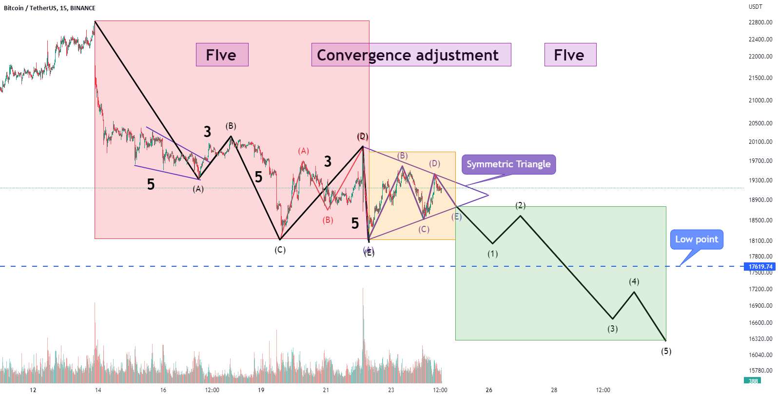  تحلیل بیت کوین - [09/24] Beast Trading _ تحلیل امروز بیت کوین