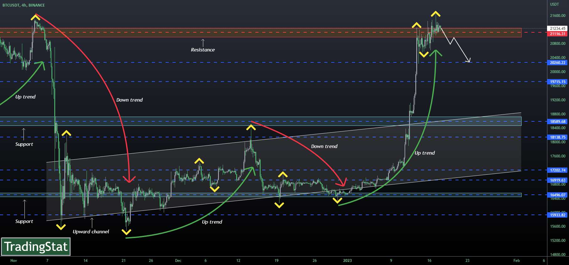  تحلیل بیت کوین - ✅TS ❕ BTCUSD: قبل از اصلاح✅