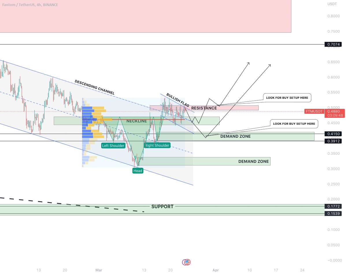  تحلیل فانتوم - FTMUSD: CHANNEL BREAKOUT، H&S، BULL FLAG