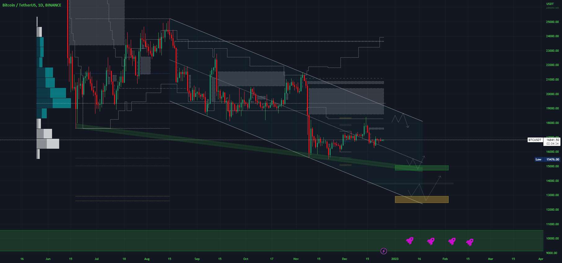  تحلیل بیت کوین - btc