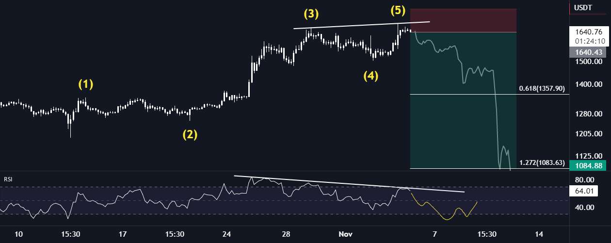  تحلیل اتریوم - ETH/USDT