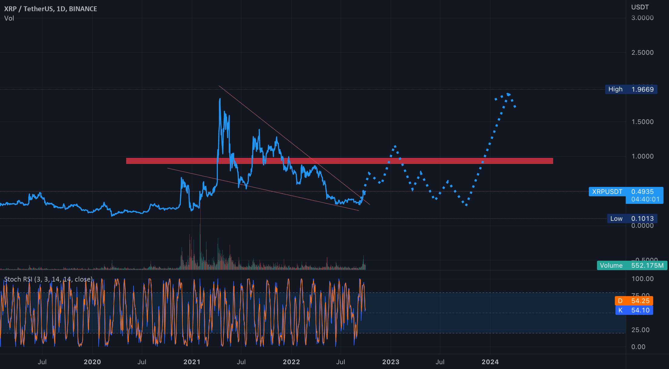  تحلیل ریپل - xrp btc