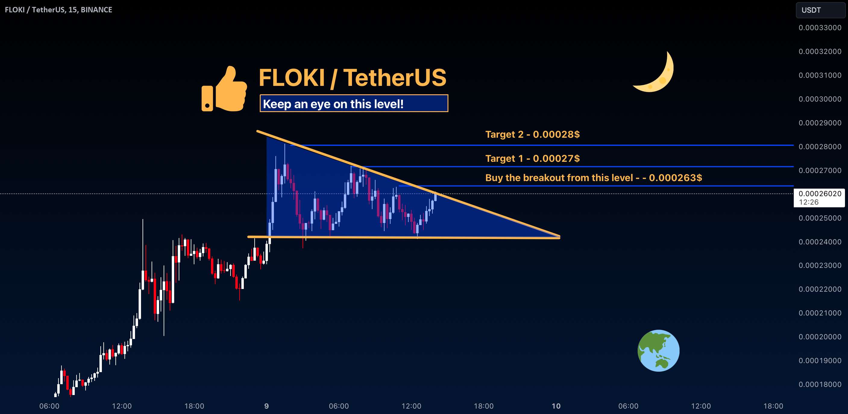  تحلیل FLOKI - فلوکی: مراقب این سطح باشید!