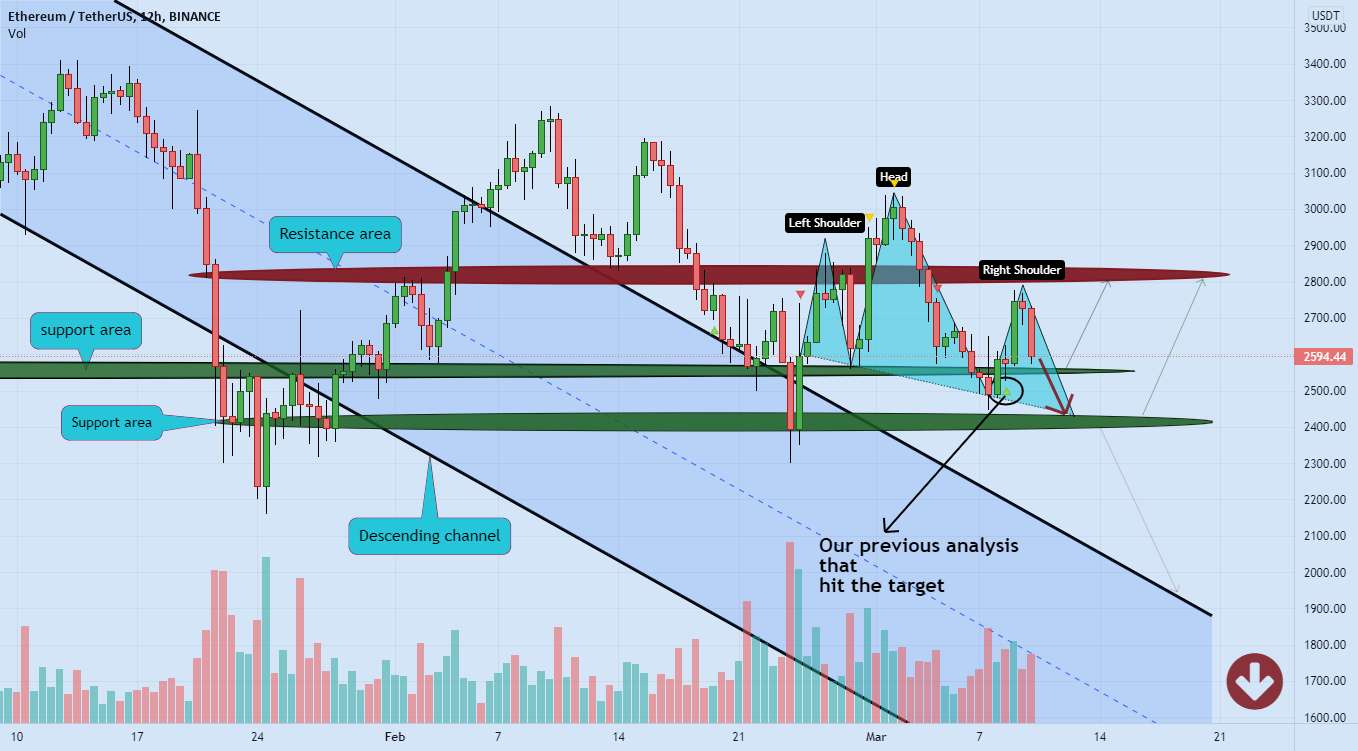 موقعیت کوتاه ETHEREUM 🚀