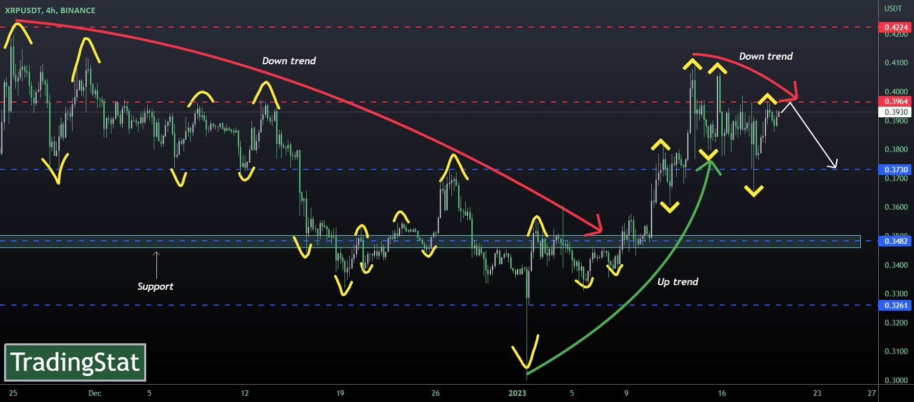  تحلیل ریپل - ✅TS ❕ XRPUSD: تشکیل ناحیه مقاومت✅