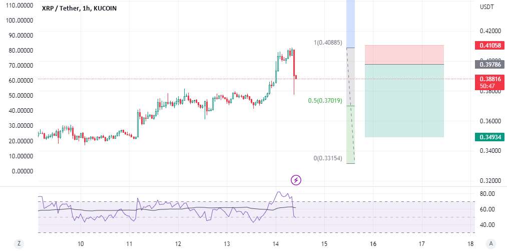  تحلیل ریپل - XRP: کوتاه 1 ساعت