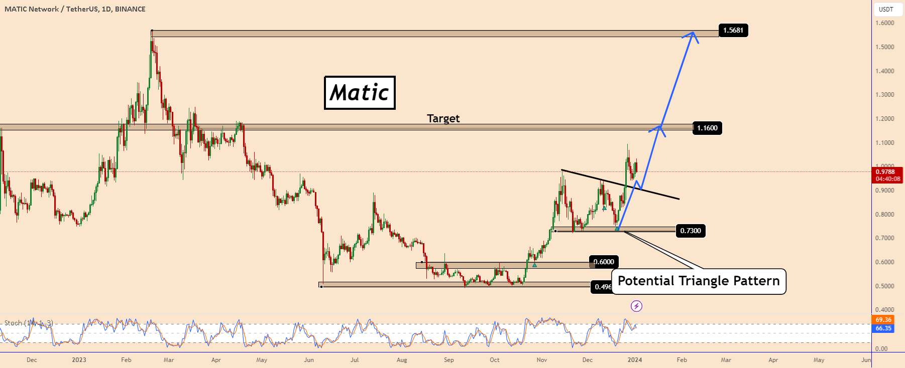 Matic Can Test 1.5 به زودی