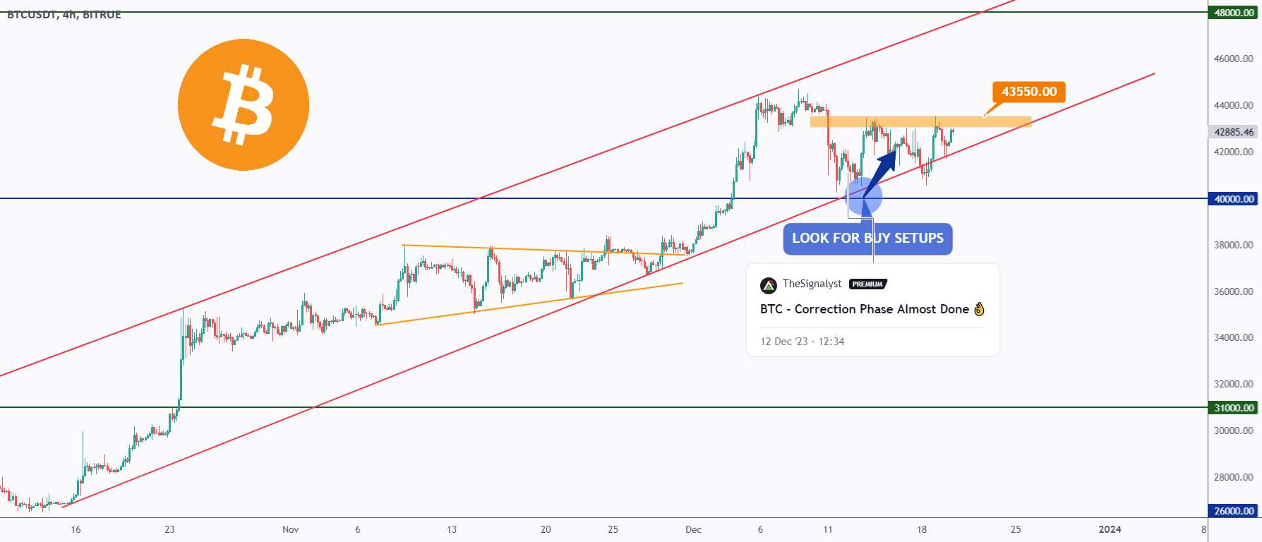  تحلیل بیت کوین - BTC - در حال حاضر، ما منتظریم ⏱