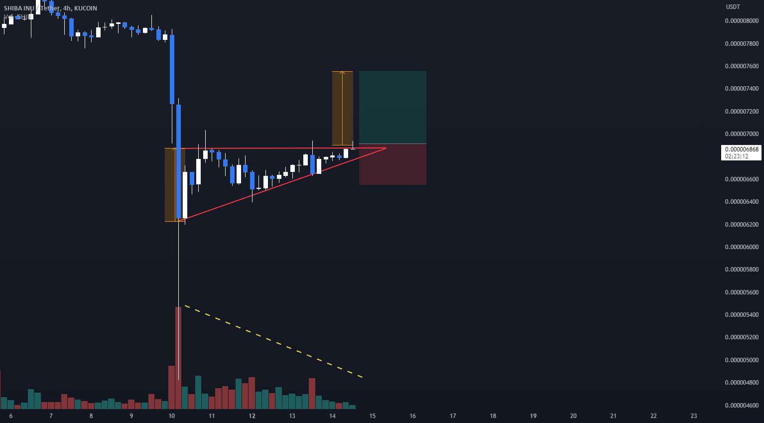 SHIBUSDT - ایده مثلث صعودی