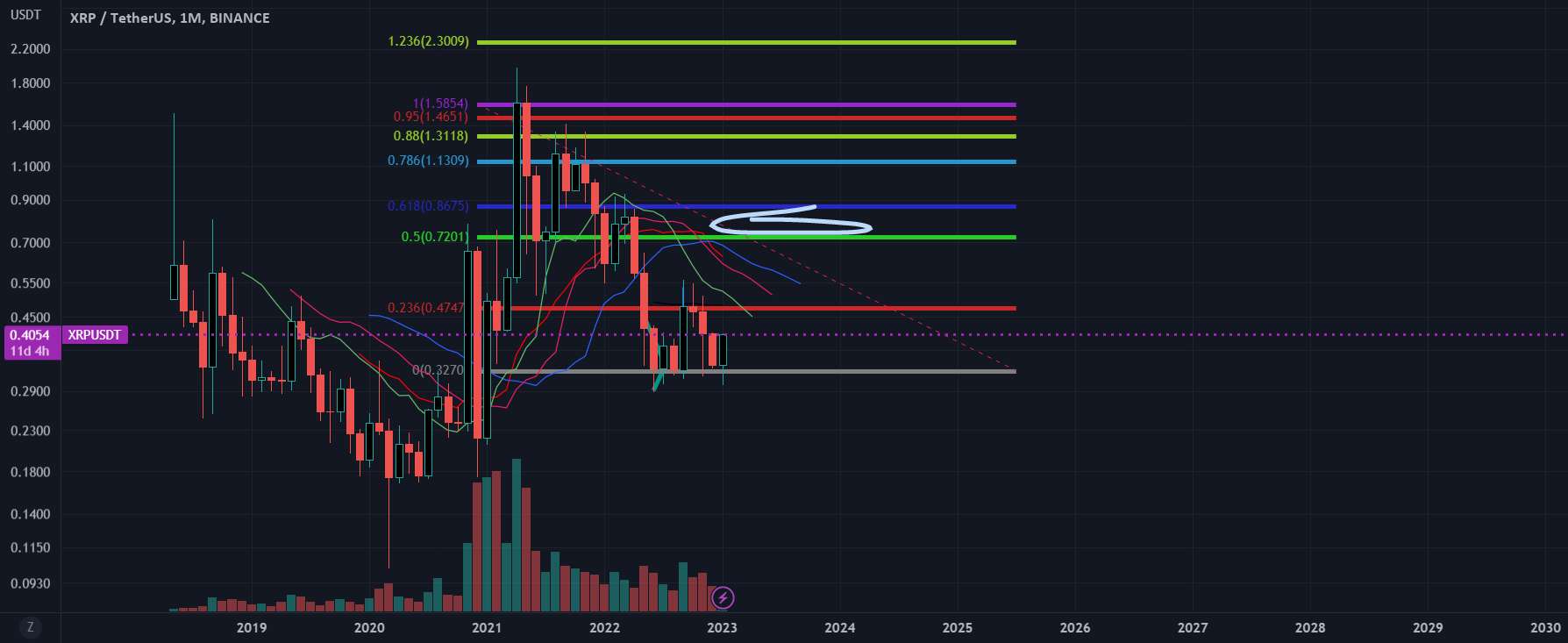 XRP 1.20.23