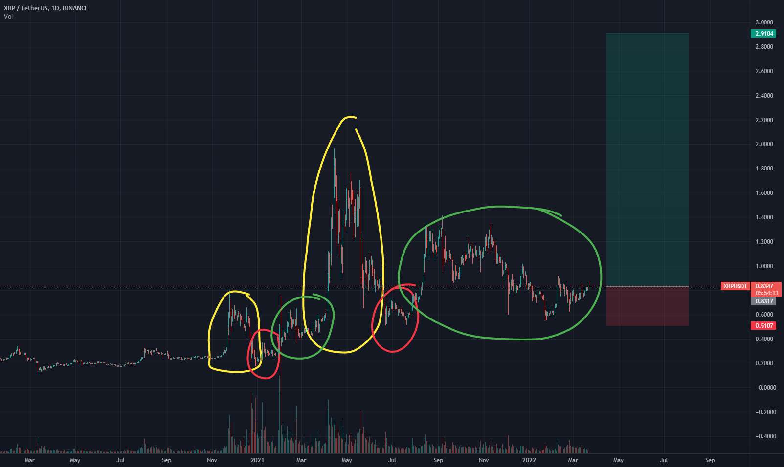  تحلیل ریپل - #xrp