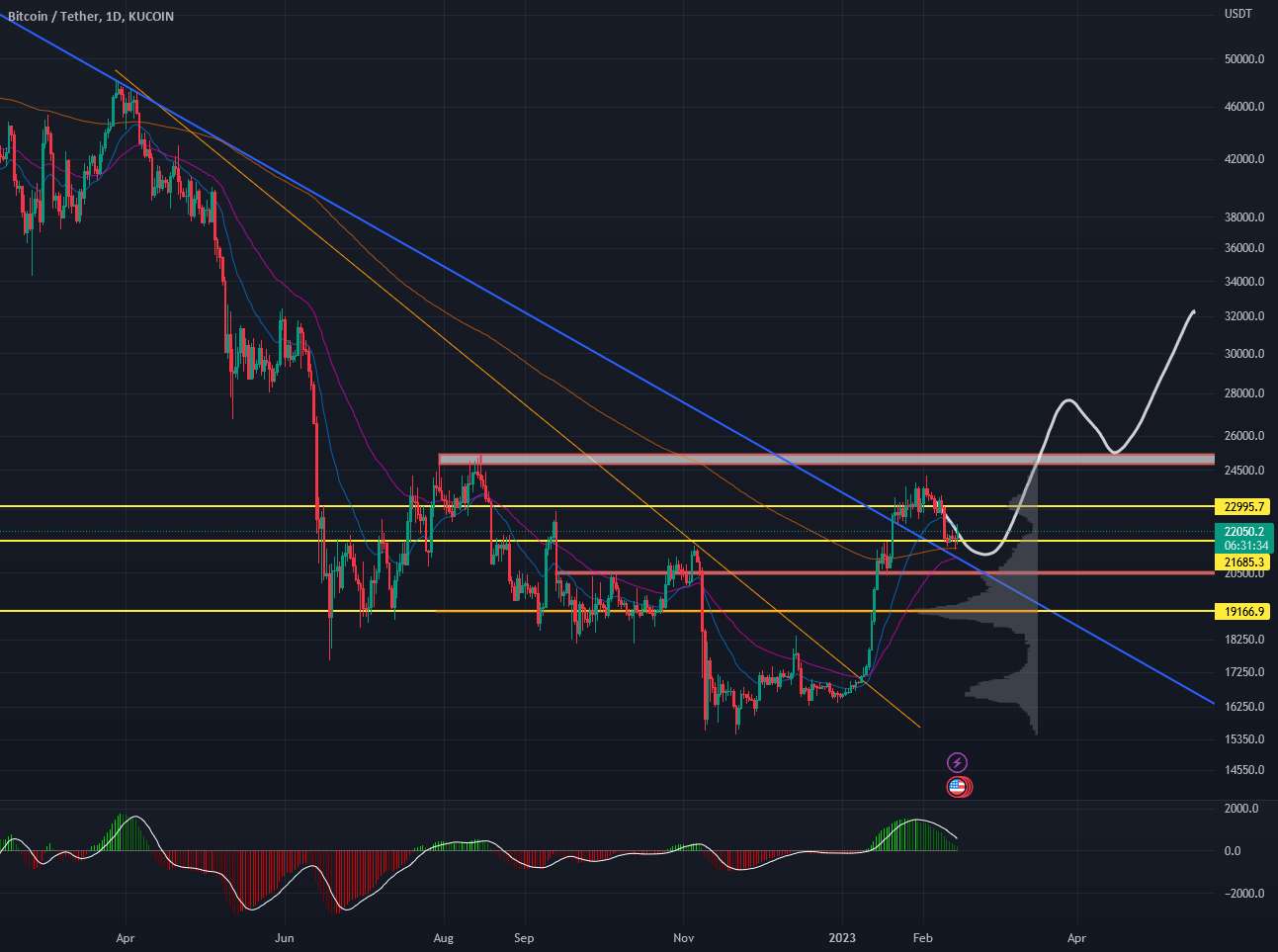  تحلیل بیت کوین - فوروارد برای btcusd