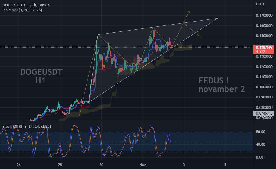  تحلیل دوج کوین - dogeusdt