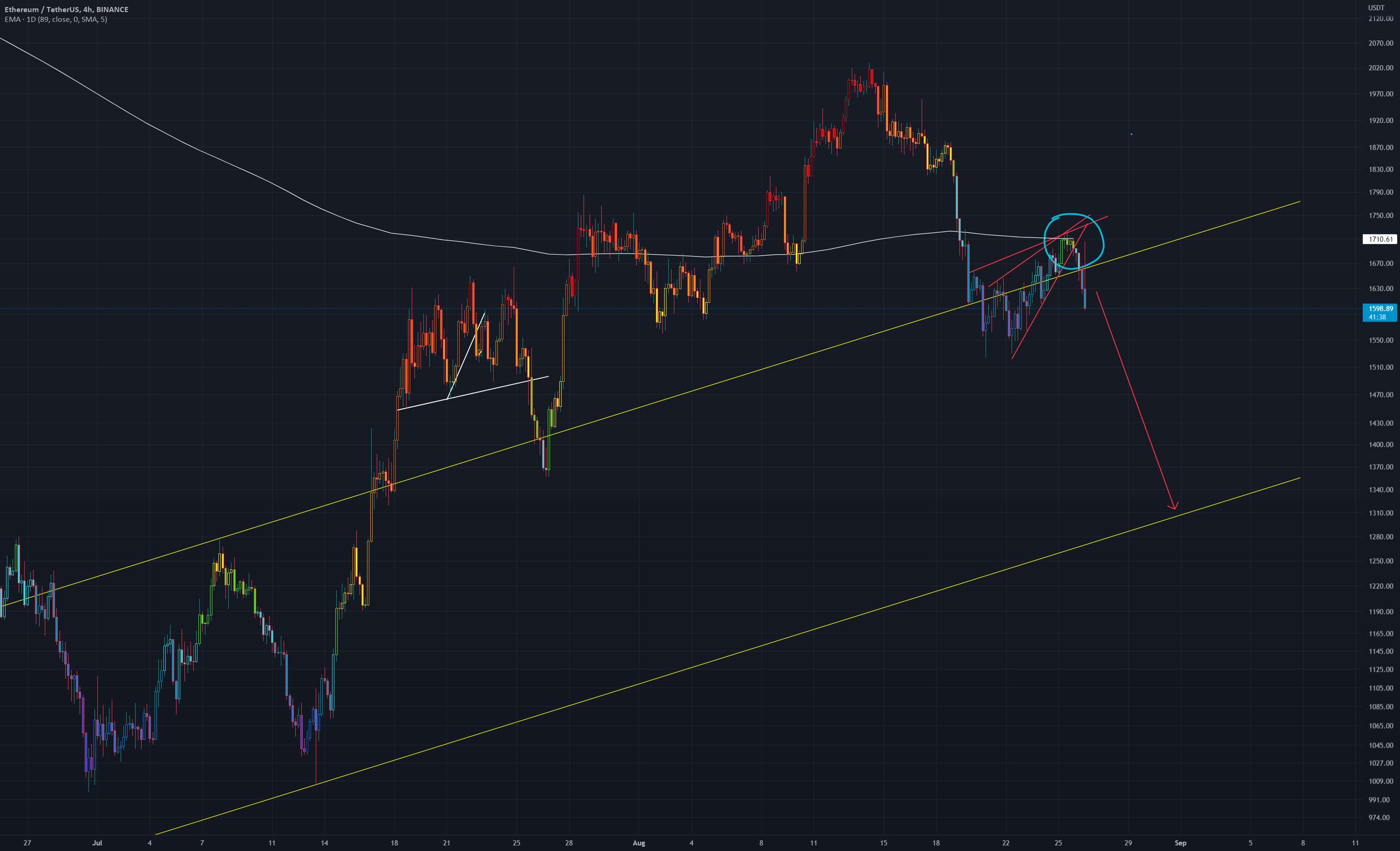 ETH تا 1350