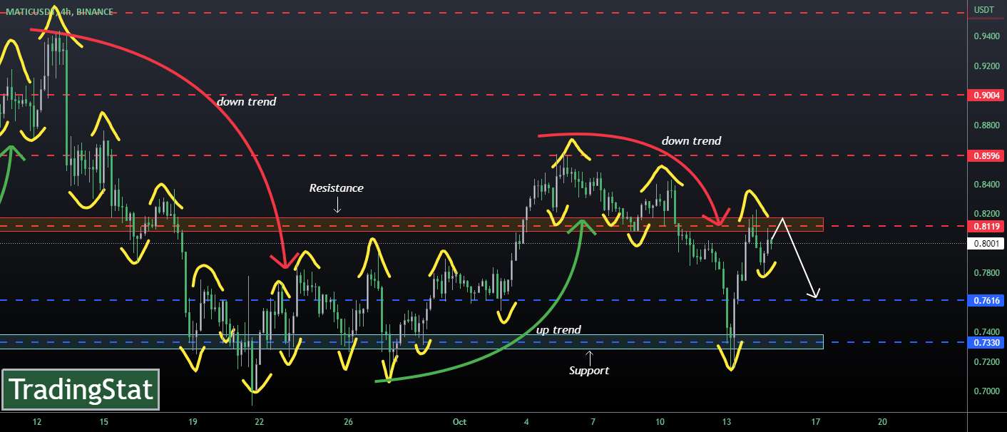 ✅TS ❕ MATICUSD: سطح مقاومت✅