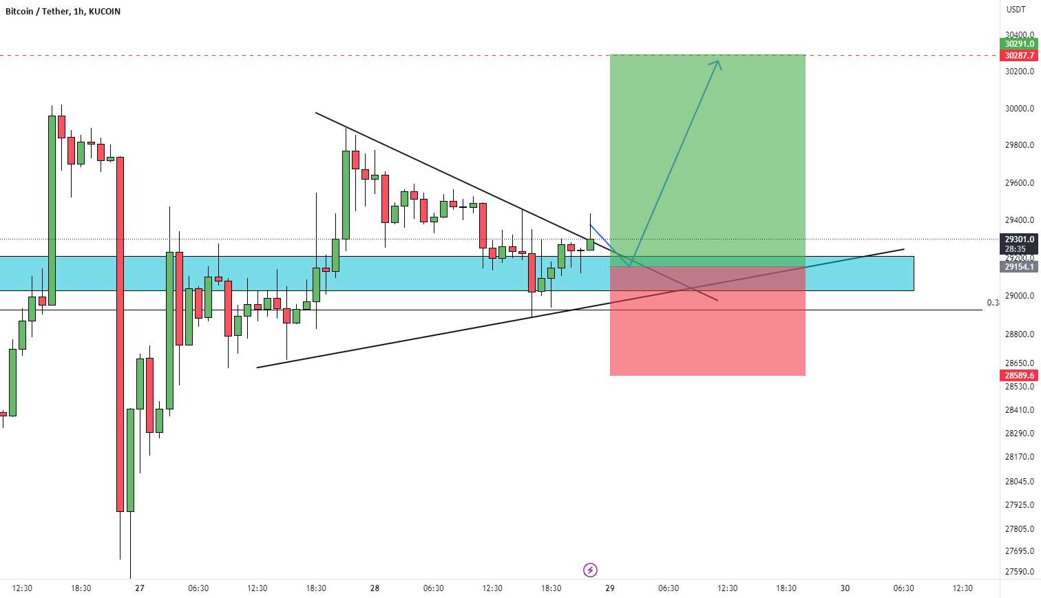  تحلیل بیت کوین - BTCUSDT