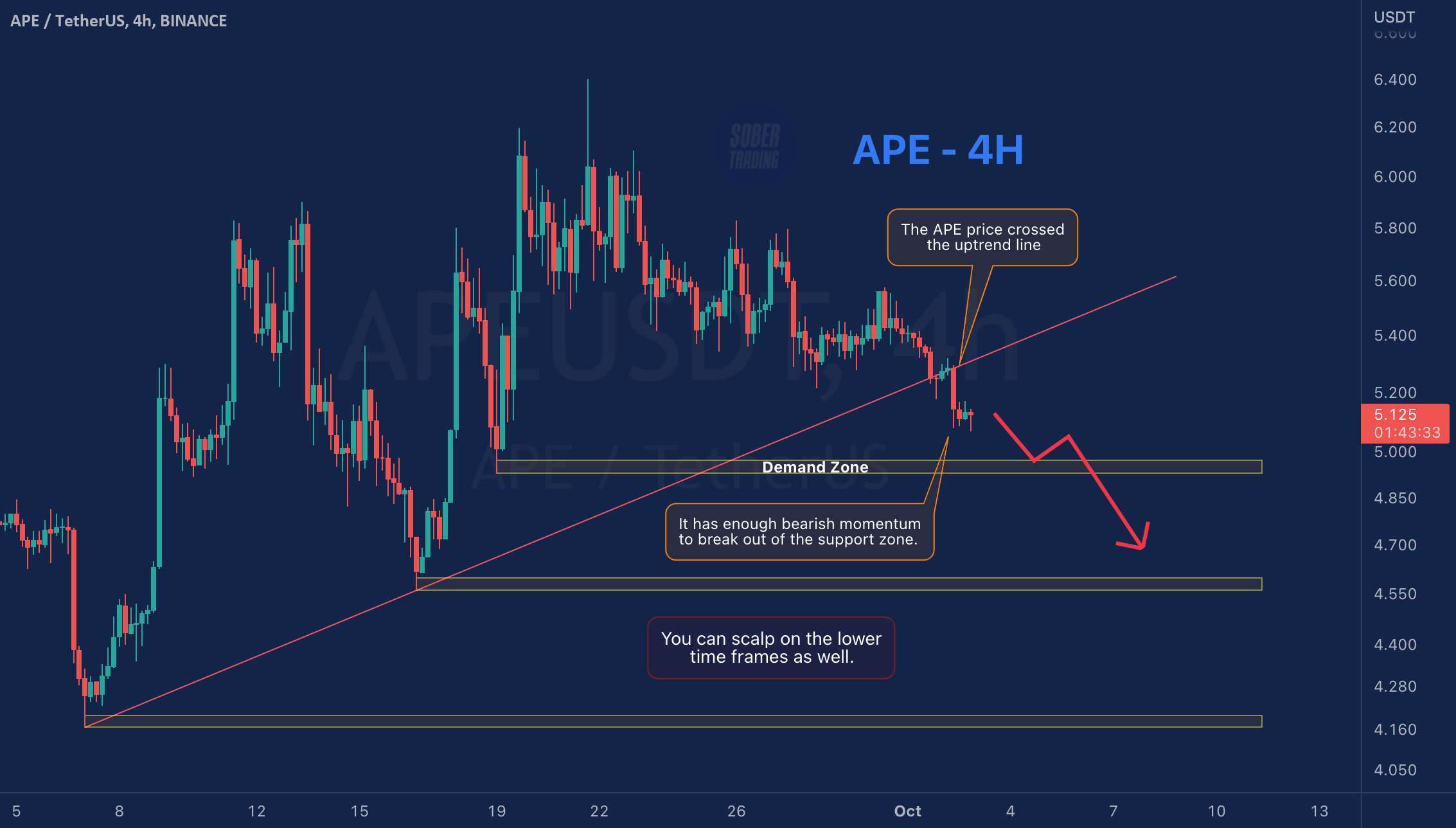 APE - 4H نزولی