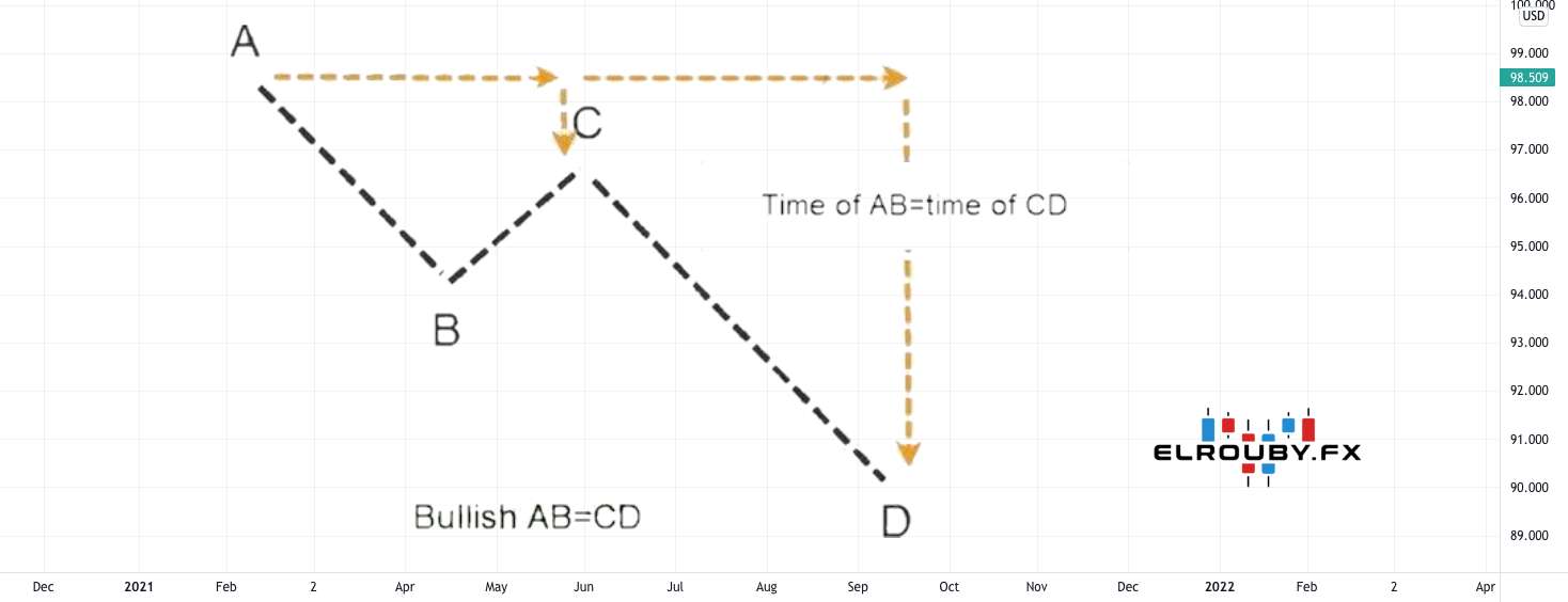 AB = CD الگوی آموزش - آموزشی